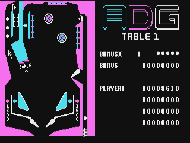 ADG Table 1